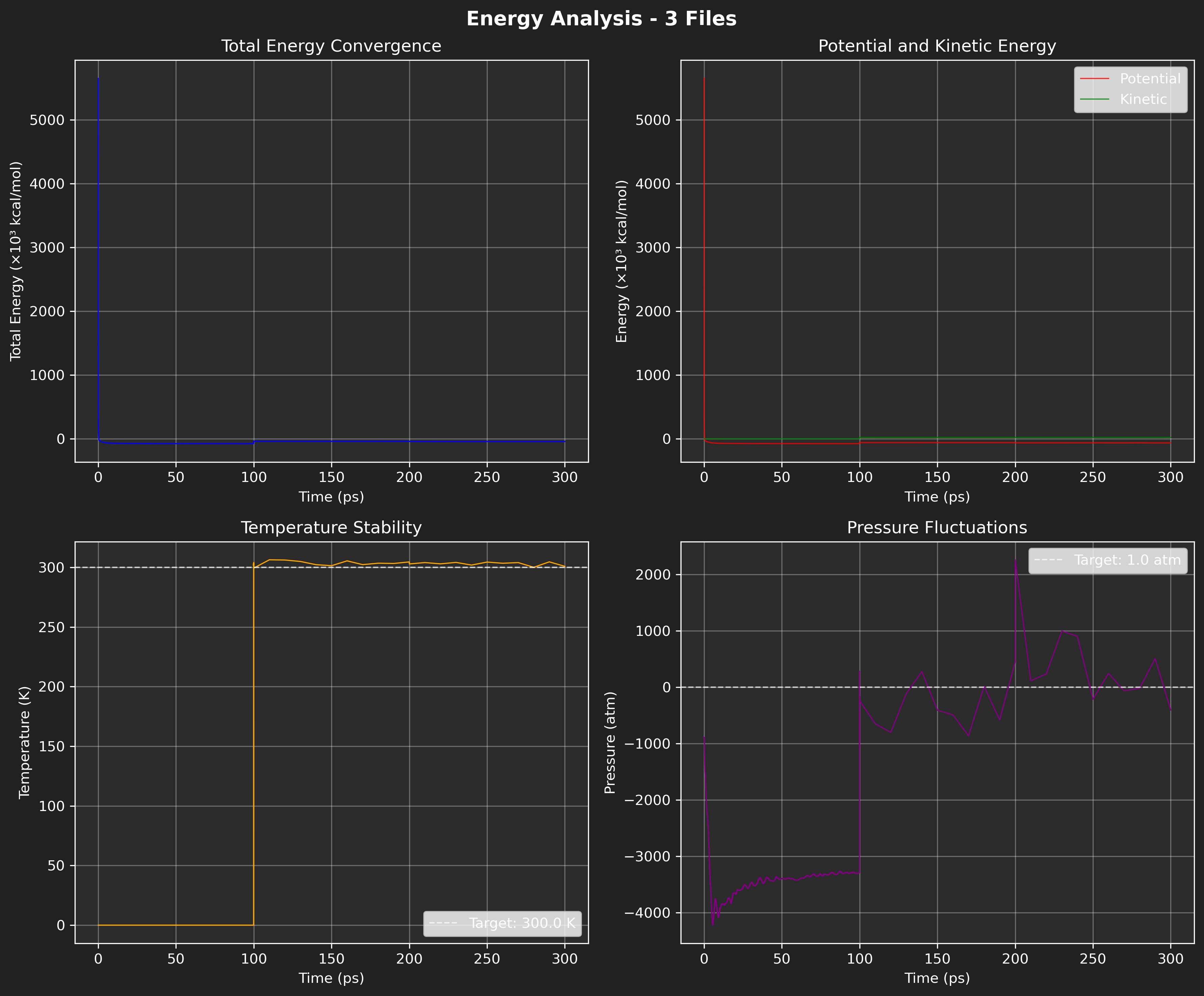 Energy Plot