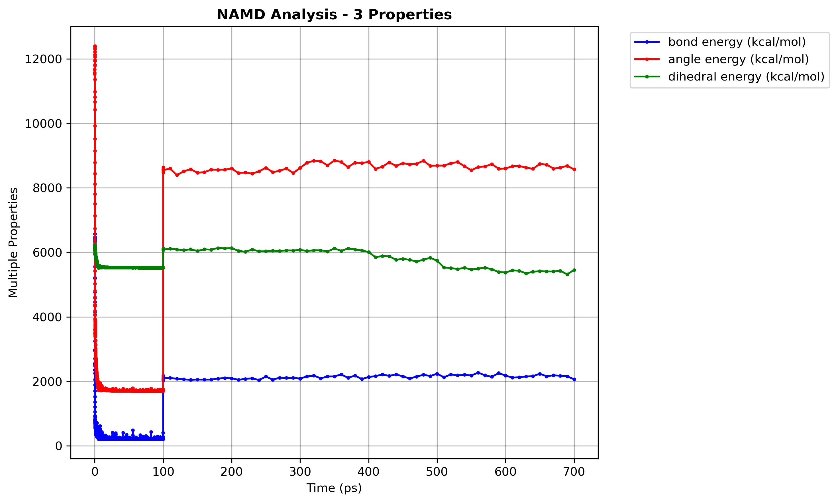 Multiple Energy Plot